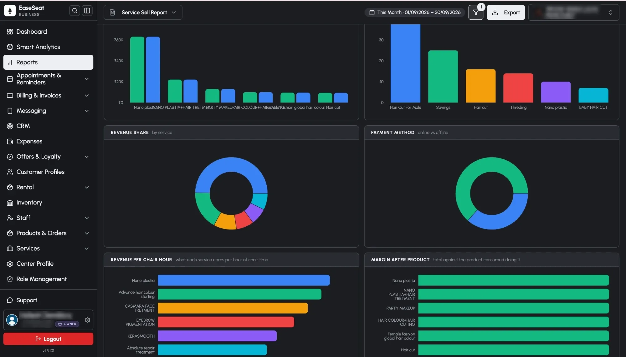 EaseSeat service sales report with top services, revenue share, payment methods and margin after product