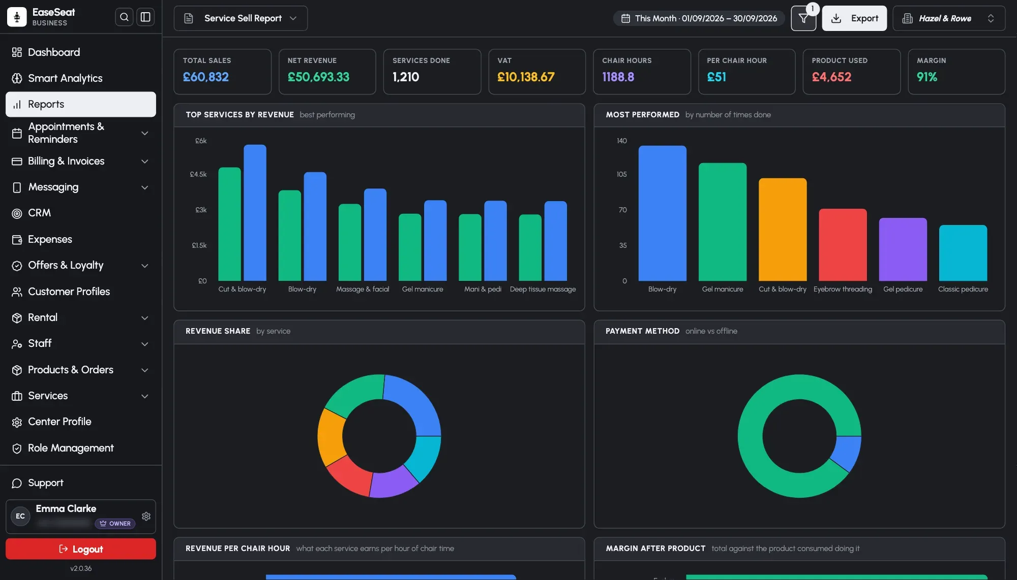 EaseSeat service sales report with top services, revenue share, payment methods and margin after product
