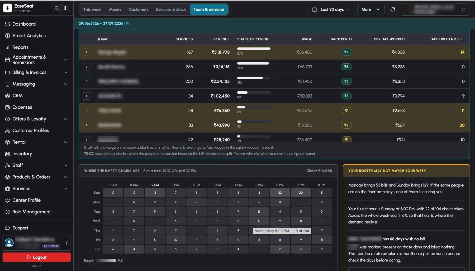 EaseSeat Smart Analytics showing revenue, wage and return per staff member, and a heatmap of empty chairs by hour